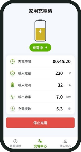 APP 充電中心:充電時間、電壓、電流、功率與度數